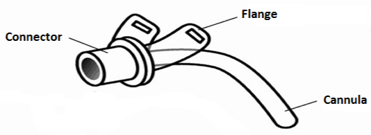 Illustration of the tracheostomy connector or hub showing the three main parts (connector, flange and cannula).